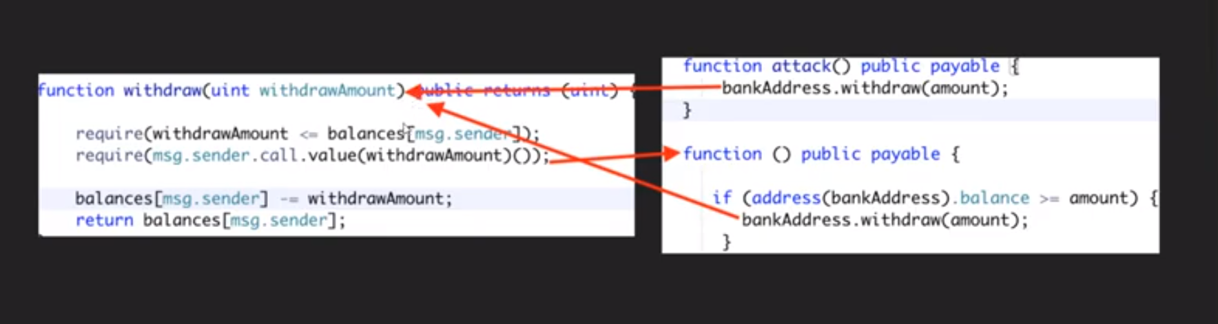 flow diagram reentrancy bug